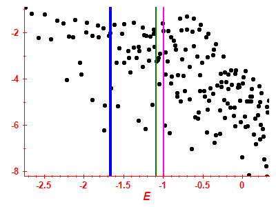 Strength function log